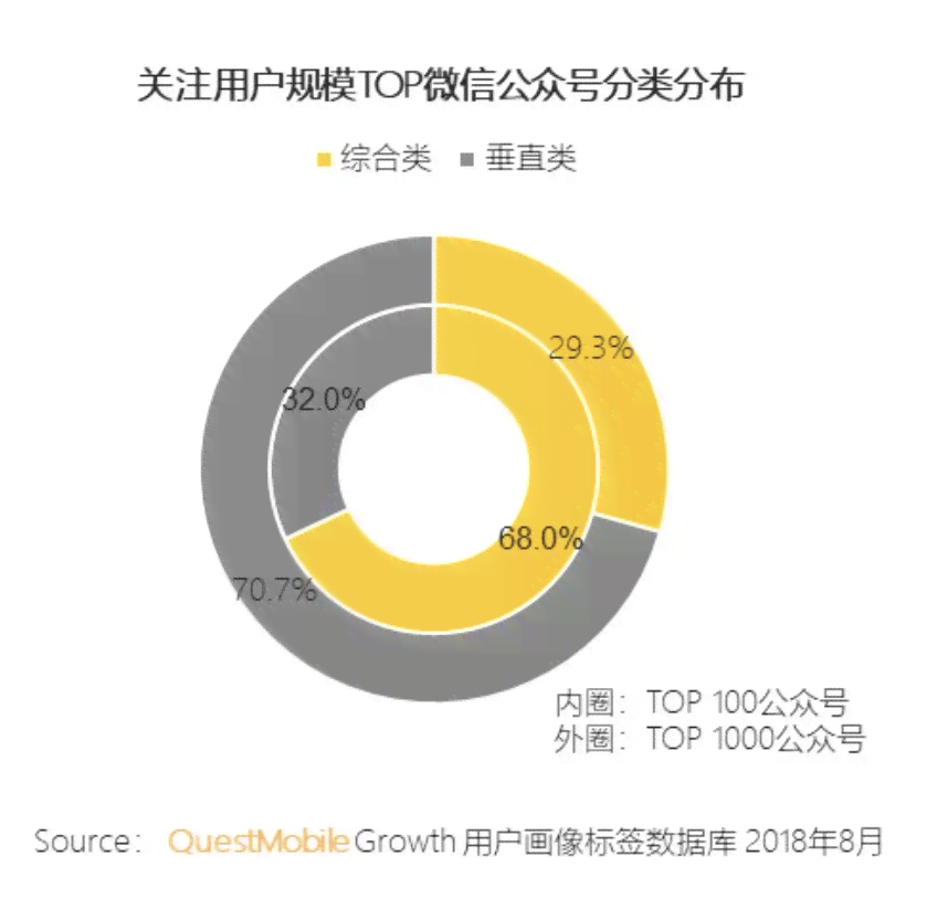 微信公众号新趋势洞察：全面市场调研报告及优化策略分析