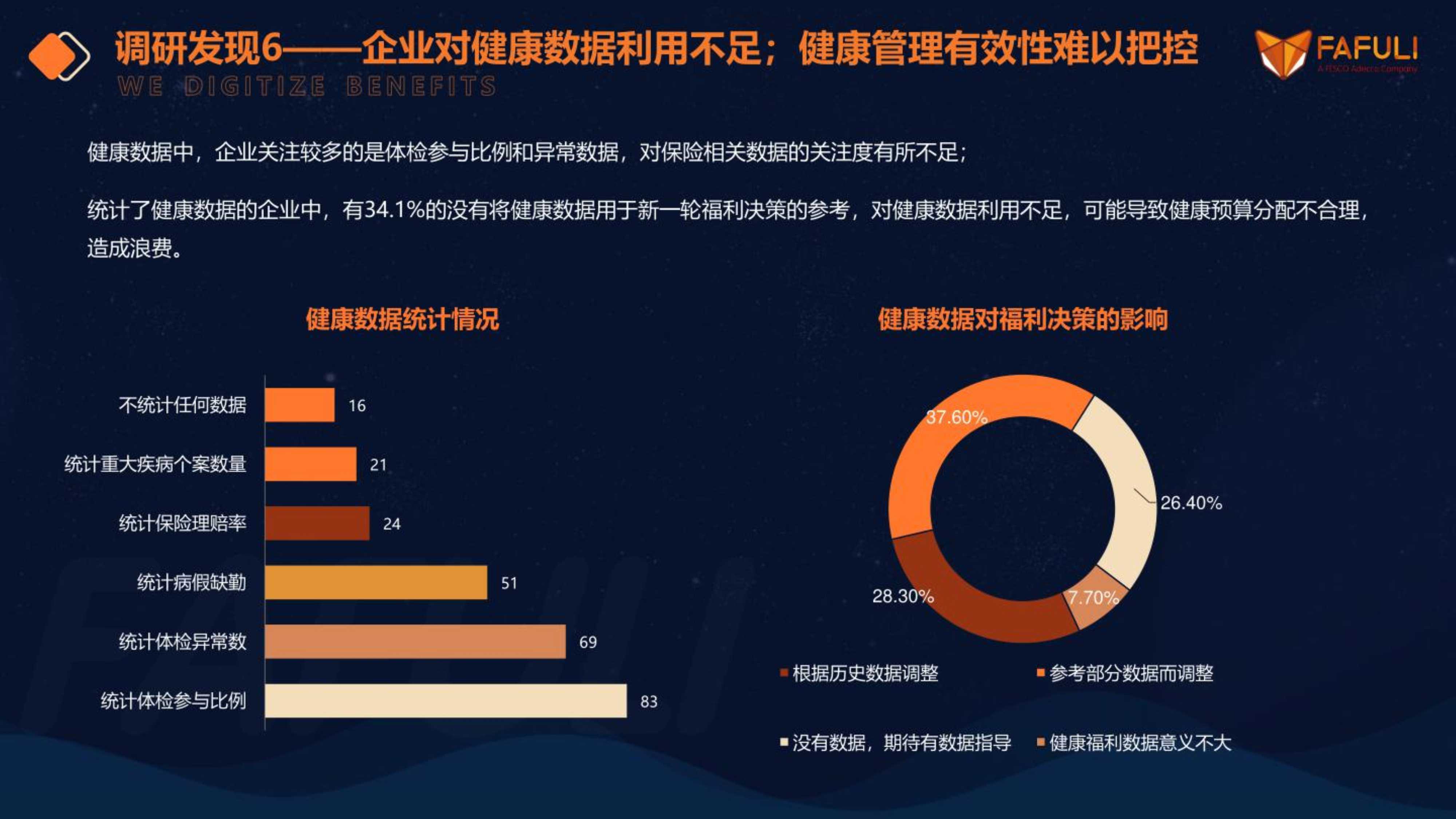 关于Ai微信公众号的调研报告