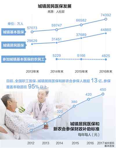 医保能否报销未申报的工伤费用情况探讨