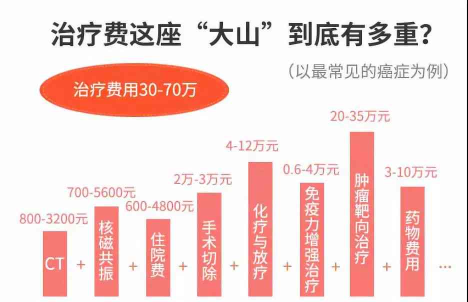 医保能否报销未申报的工伤费用情况探讨