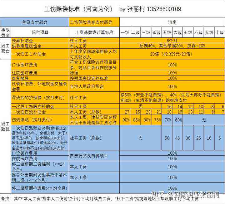 只认定工伤认定不上伤残怎么办：无伤残鉴定书如何赔偿处理？