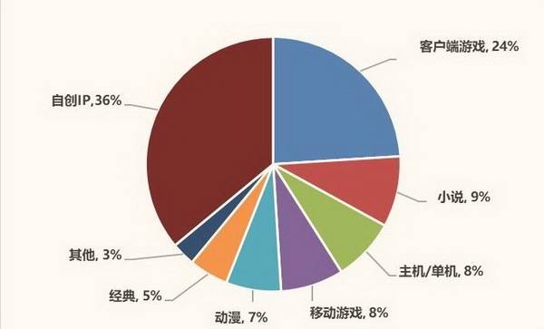 AI创作文章经济效益分析与收益潜力探究