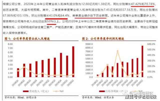 AI创作文章经济效益分析与收益潜力探究