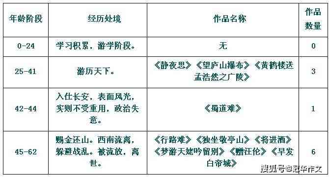 AI写作原理：探讨AI写作是否会判定抄袭及其算法与实现