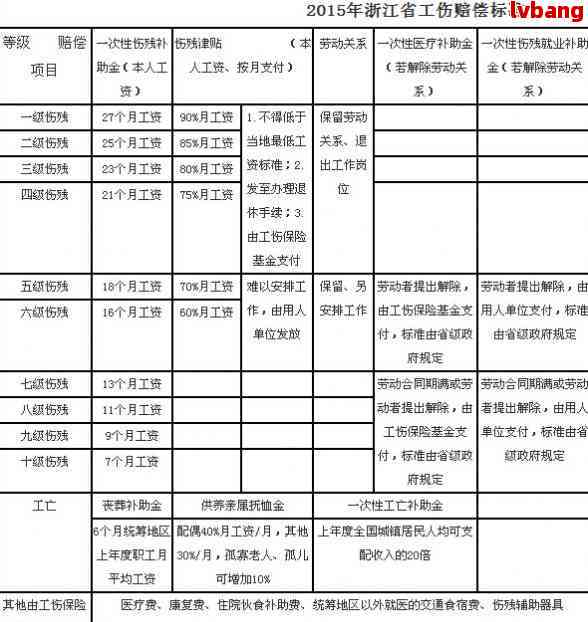 可以去贵州认定工伤吗最近几年的工资及工作情况与工伤认定标准