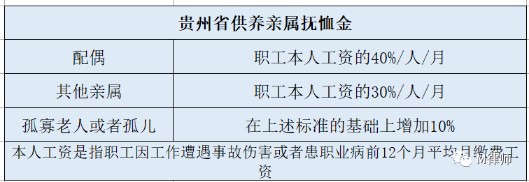 可以去贵州认定工伤吗最近