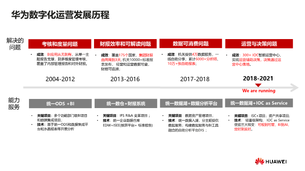 华为AI技术配置与应用实践深度解析报告