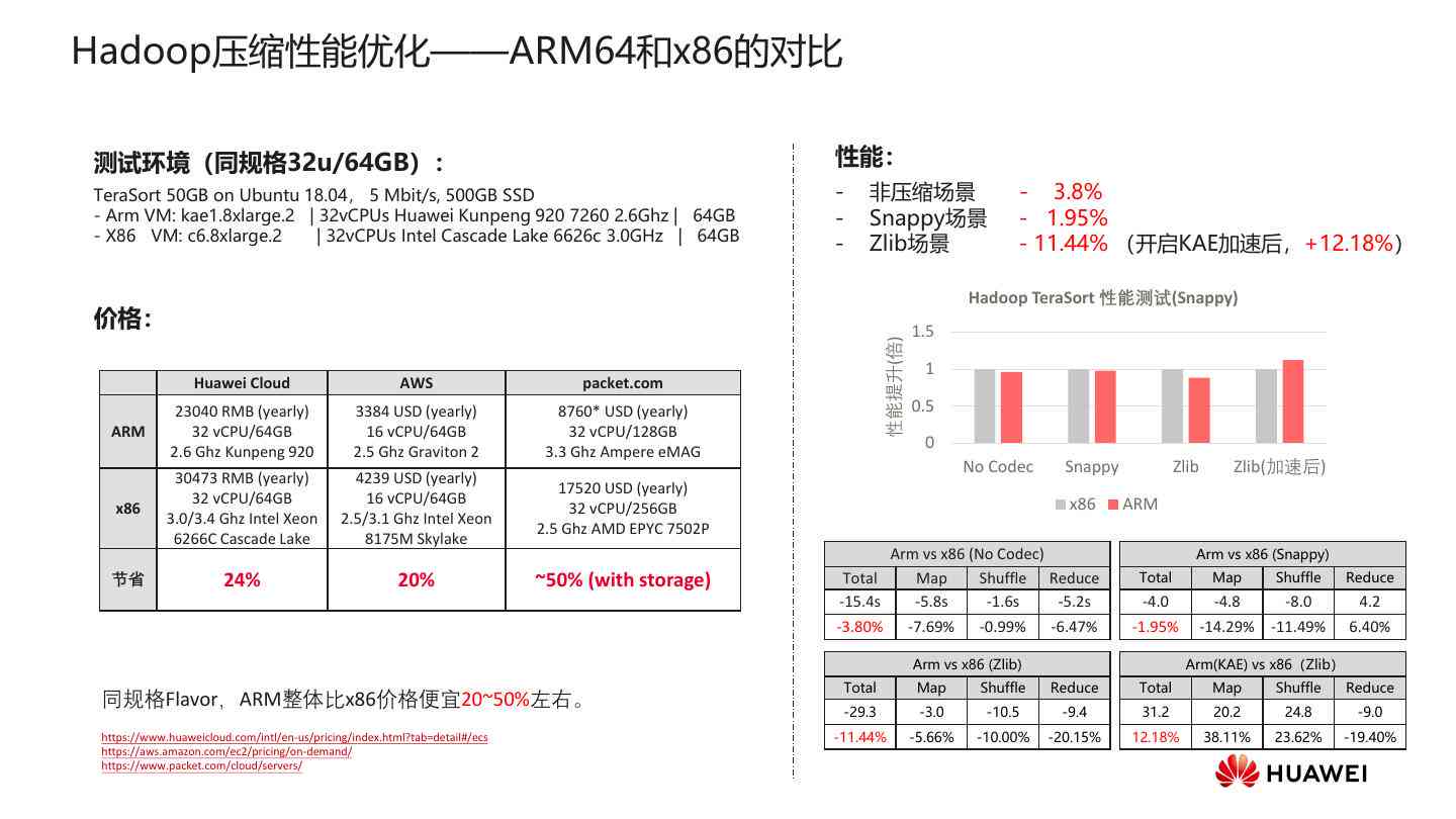 华为AI技术配置与应用实践深度解析报告