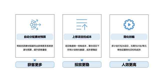 智能AI赋能：高效内容创作与优化策略