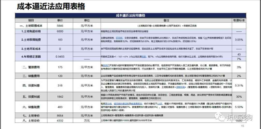 房地产估价报告AI写作：格式教程与内容要点全解析