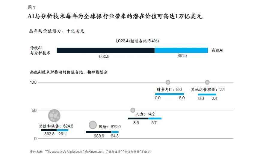 AI错误报告：何时、如何以及为何发送错误反馈以优化人工智能性能