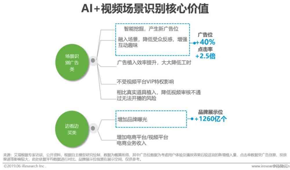 AI错误报告：何时、如何以及为何发送错误反馈以优化人工智能性能