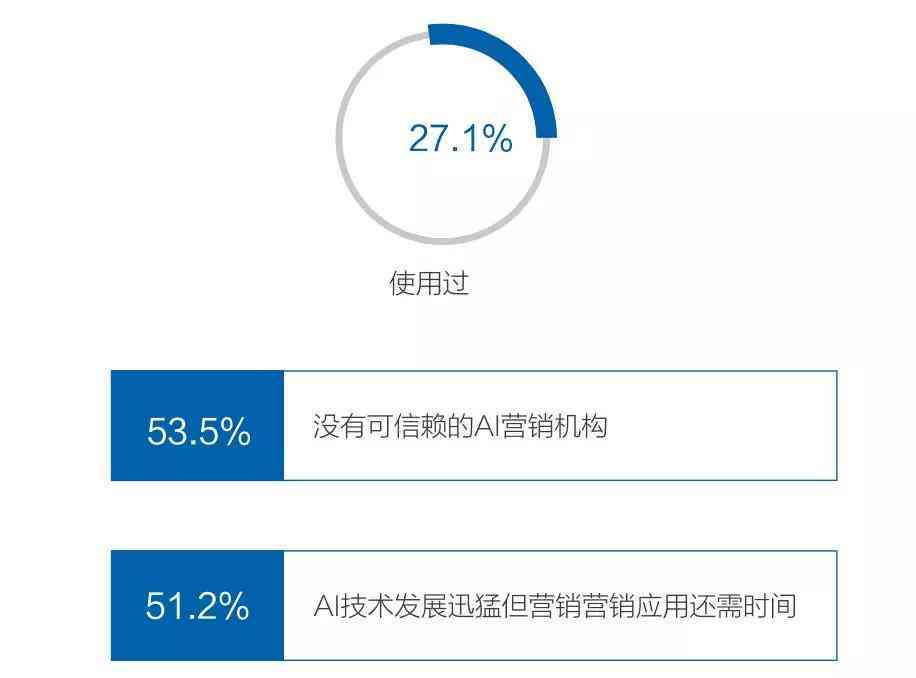 ai出现错误要发送报告吗