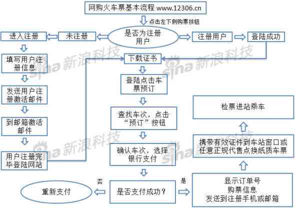 异地工伤鉴定流程及注意事项详解