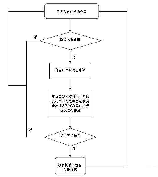 异地工伤鉴定流程及注意事项详解