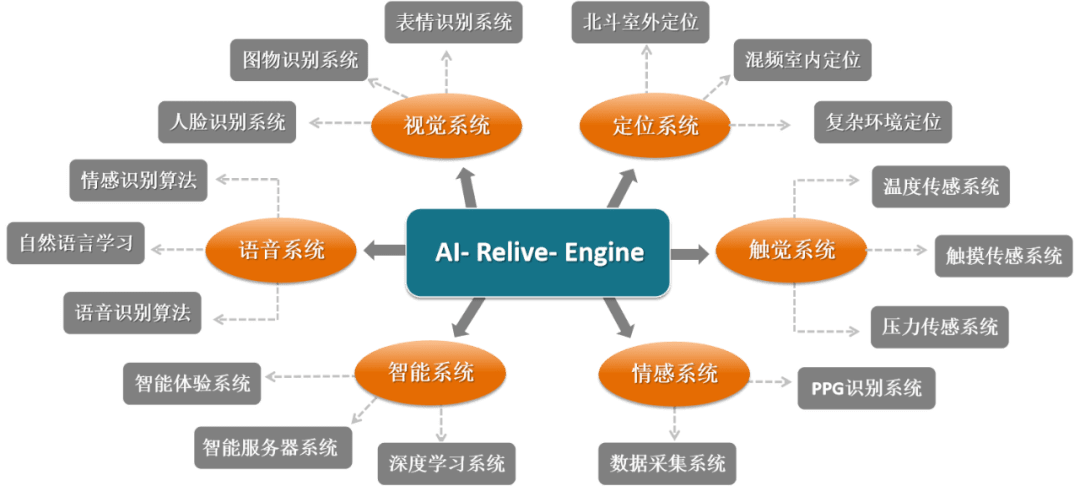 全面探索AI智能体验：从技术应用到用户满意度解析