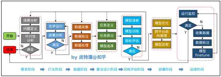 全面揭秘：AI广告文案策划的全流程工作内容及效益分析