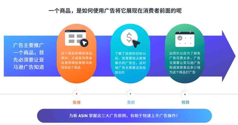 全面揭秘：AI广告文案策划的全流程工作内容及效益分析