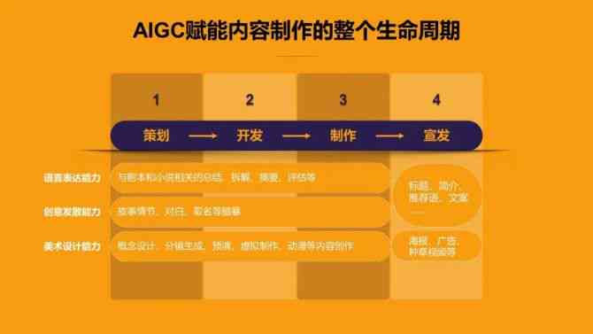 全面揭秘：AI广告文案策划的全流程工作内容及效益分析