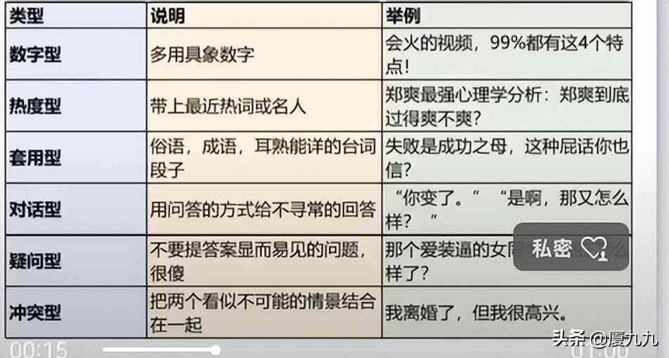 爆款文案万能ai话术：写作模板与公式大全