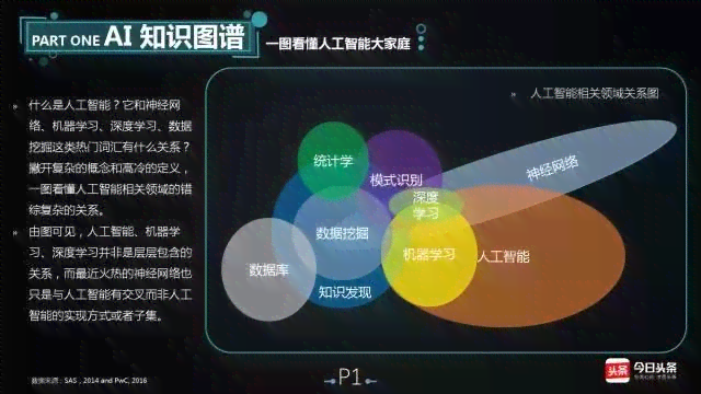 今日头条人工智能AI写作：技术、机器人、全解析