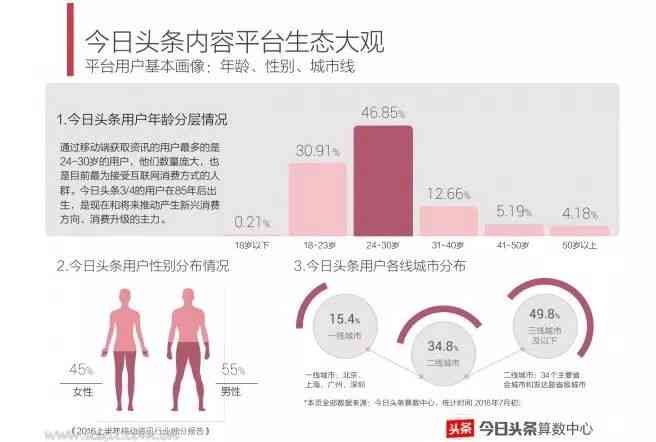 今日头条智能算法：功能、优势与推荐机制详解