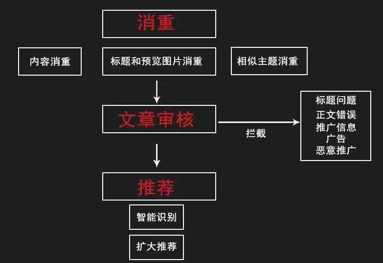 今日头条智能算法：功能、优势与推荐机制详解