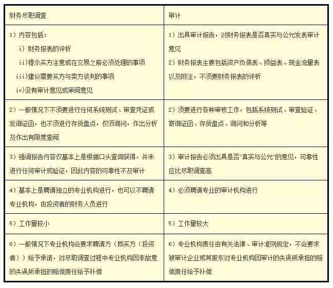 职场生态解析：关键词驱动的500字调研报告概览