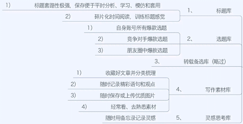 职场调研报告撰写攻略：从选题到呈现，全方位掌握调研报告制作技巧