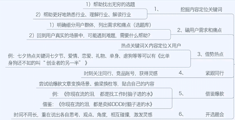 职场调研报告撰写攻略：从选题到呈现，全方位掌握调研报告制作技巧