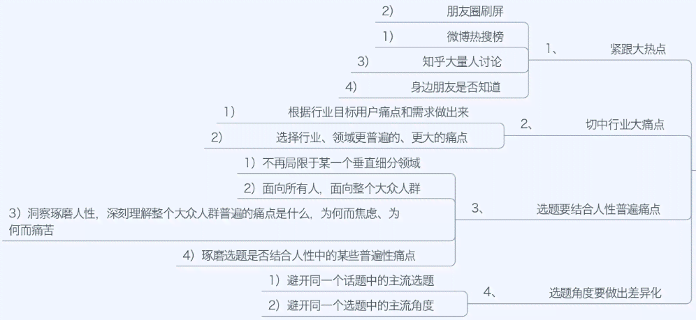 职场调研报告撰写攻略：从选题到呈现，全方位掌握调研报告制作技巧