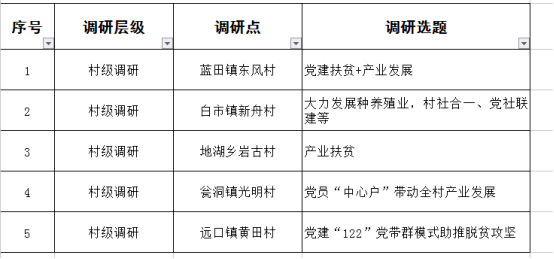 职场调研报告撰写攻略：从选题到呈现，全方位掌握调研报告制作技巧