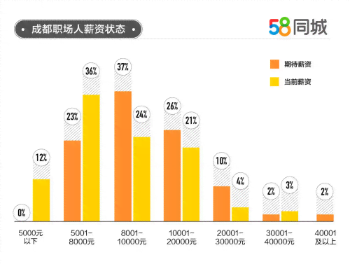 全面职场调研分析：2000字报告涵行业趋势、岗位需求与职业发展攻略