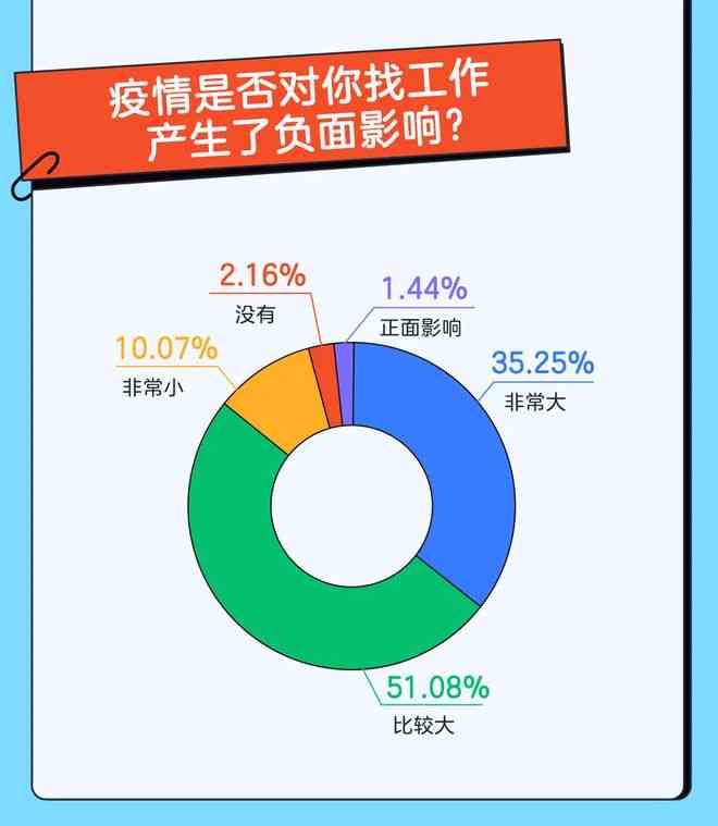 全面职场调研分析：2000字报告涵行业趋势、岗位需求与职业发展攻略