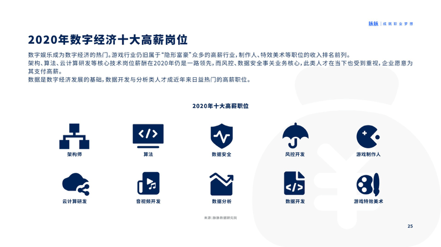 全面职场调研分析：2000字报告涵行业趋势、岗位需求与职业发展攻略