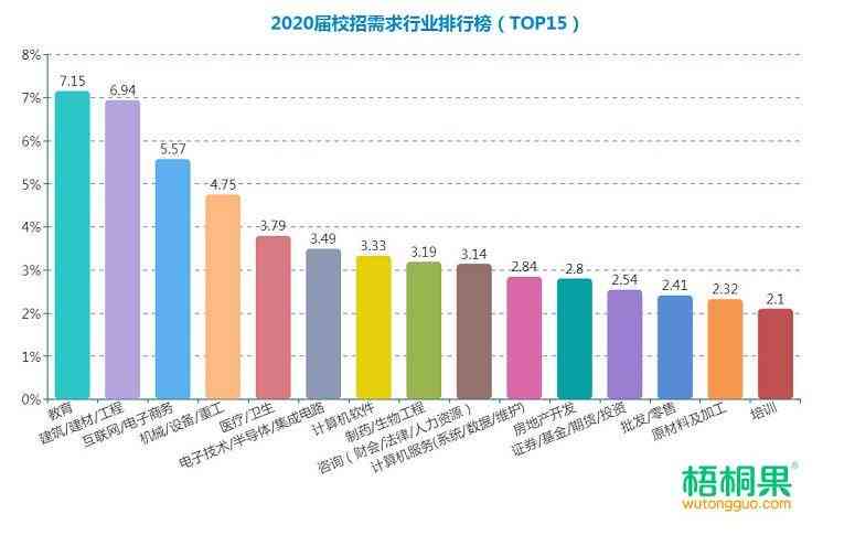 全面职场调研分析：2000字报告涵行业趋势、岗位需求与职业发展攻略