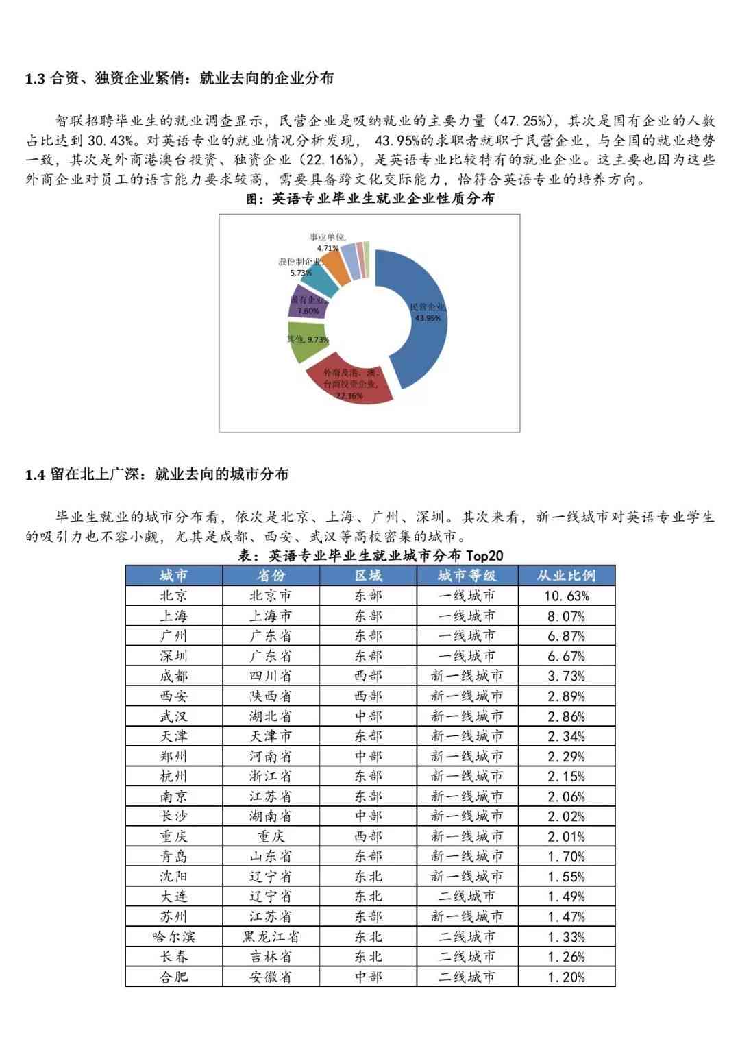 全面职场调研分析：2000字报告涵行业趋势、岗位需求与职业发展攻略