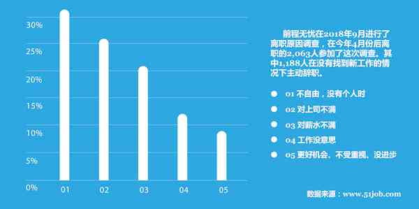 全面职场调研分析：2000字报告涵行业趋势、岗位需求与职业发展攻略