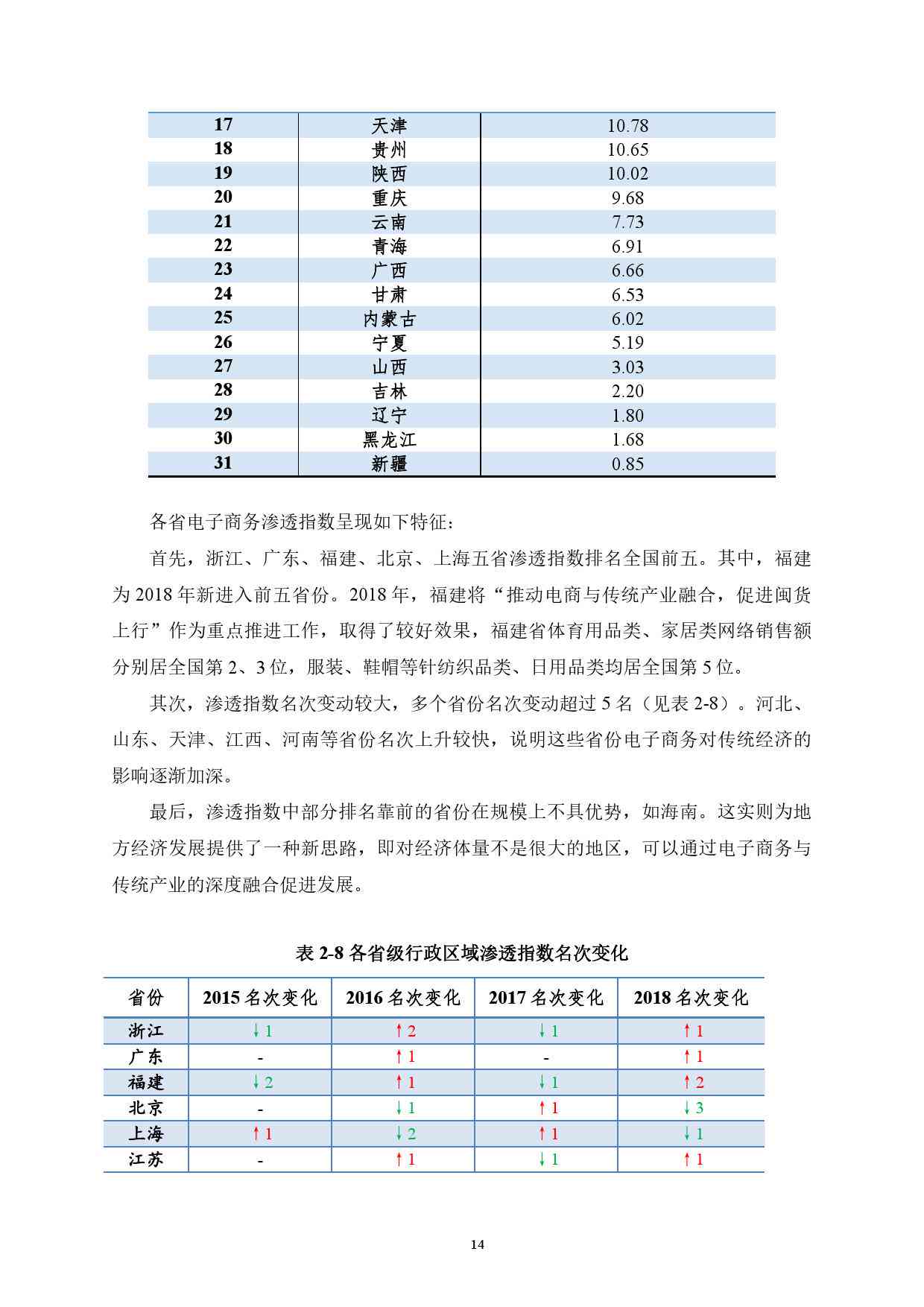 职场调研报告500字电子商务：岗位分析及个人职业规划书