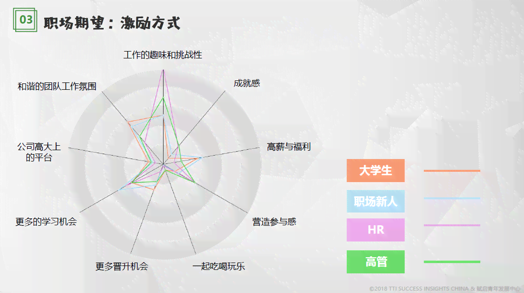 职场调研报告ai