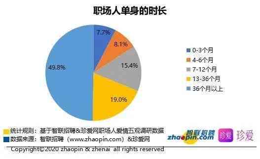 职场调研报告ai