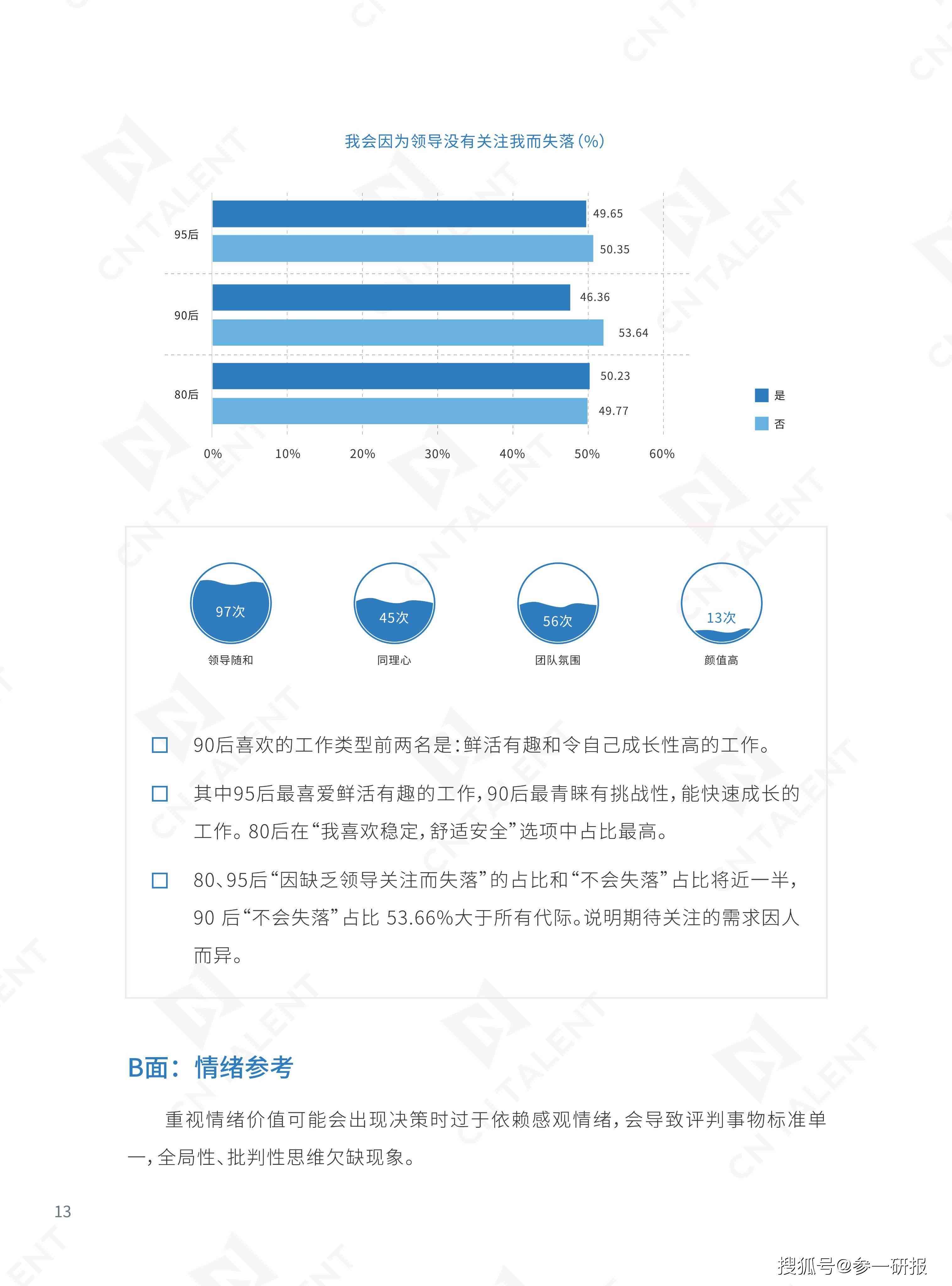 职场调研报告ai