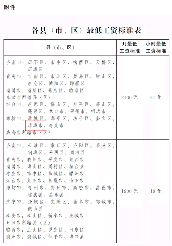 劳动者有权与用人单位开展薪资及工作条件协商