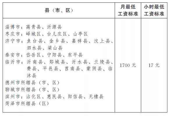 劳动者有权与用人单位开展薪资及工作条件协商