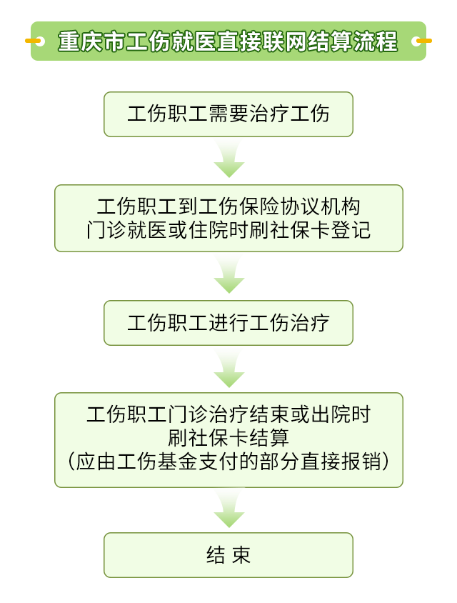 工伤保险跨省异地就医及工伤鉴定结算指南：如何实现全国范围内便捷办理