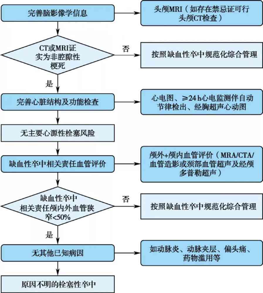 工伤认定的完整流程与必备条件：全方位解答工伤认定常见问题