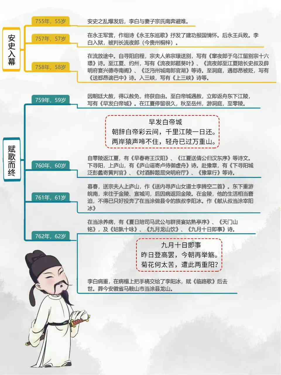 李白的创作生涯：时间跨度、作品数量及文学成就概览