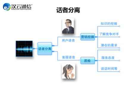 全方位指南：语音通话技巧与问题解决攻略