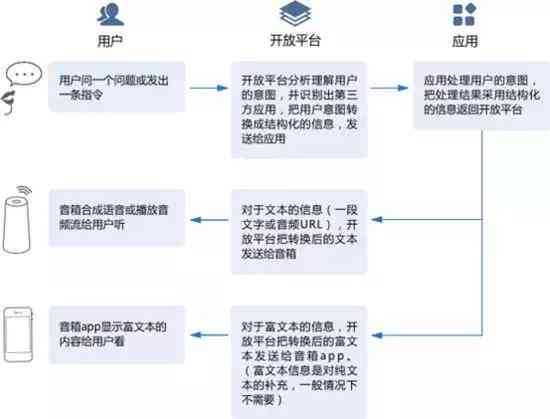 全方位指南：语音通话技巧与问题解决攻略