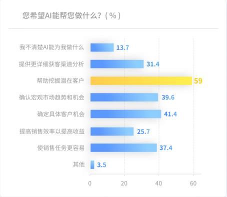 2023年度电脑端AI写作软件排行榜：Top 10热门工具与功能对比分析